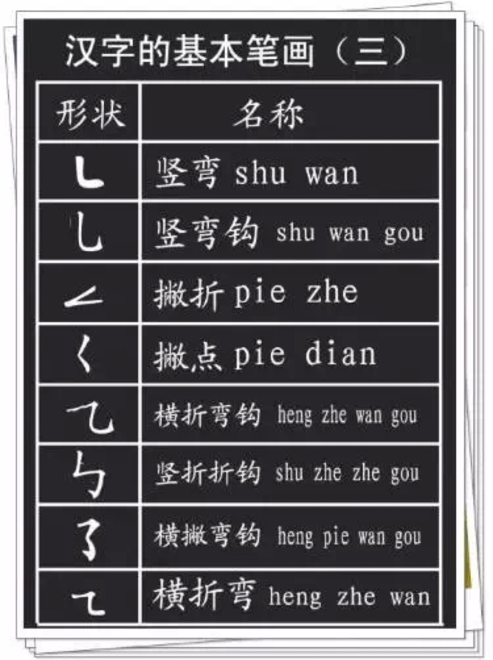 孩子学习偏旁部首的意义何在？
1、对于孩子不知道读音的、不认识的字，需要用部首查字法；
2、对于认识字的笔顺和间架结构，有很大意义；
3、帮助识字。语文中常见的一个题：换偏旁，组新字，再组词。
有很大意义；
3、帮助识字。语文中常见的一个题：换偏旁，组新字，再组词。