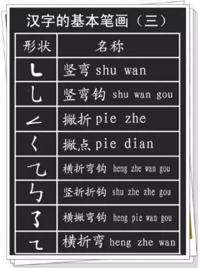 孩子学习偏旁部首的意义何在？
1、对于孩子不知道读音的、不认识的字，需要用部首查字法；
2、对于认识字的笔顺和间架结构，有很大意义；
3、帮助识字。语文中常见的一个题：换偏旁，组新字，再组词。
有很大意义；
…