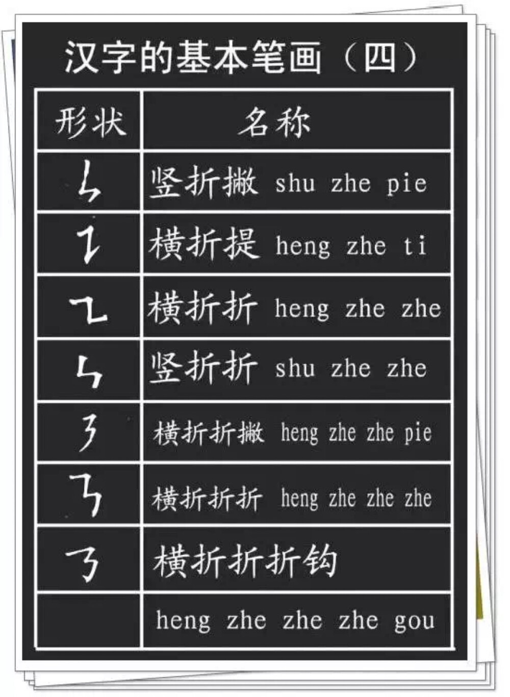 孩子学习偏旁部首的意义何在？
1、对于孩子不知道读音的、不认识的字，需要用部首查字法；
2、对于认识字的笔顺和间架结构，有很大意义；
3、帮助识字。语文中常见的一个题：换偏旁，组新字，再组词。
有很大意义；
3、帮助识字。语文中常见的一个题：换偏旁，组新字，再组词。