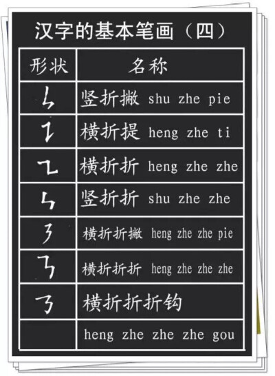 孩子学习偏旁部首的意义何在？
1、对于孩子不知道读音的、不认识的字，需要用部首查字法；
2、对于认识字的笔顺和间架结构，有很大意义；
3、帮助识字。语文中常见的一个题：换偏旁，组新字，再组词。
有很大意义；
…