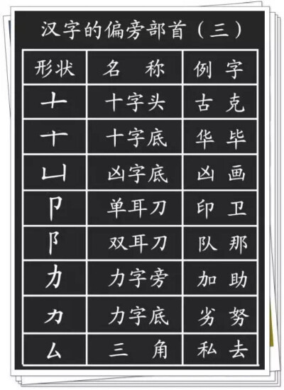 孩子学习偏旁部首的意义何在？
1、对于孩子不知道读音的、不认识的字，需要用部首查字法；
2、对于认识字的笔顺和间架结构，有很大意义；
3、帮助识字。语文中常见的一个题：换偏旁，组新字，再组词。
有很大意义；
…