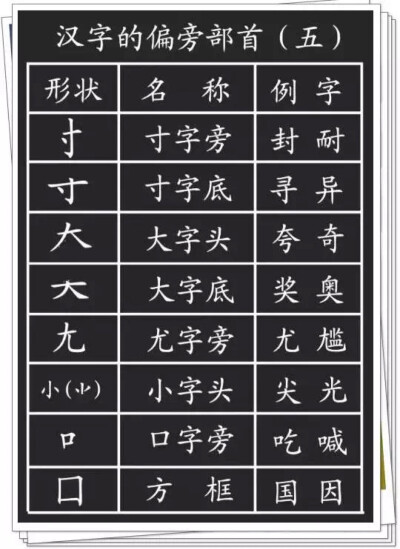 孩子学习偏旁部首的意义何在？
1、对于孩子不知道读音的、不认识的字，需要用部首查字法；
2、对于认识字的笔顺和间架结构，有很大意义；
3、帮助识字。语文中常见的一个题：换偏旁，组新字，再组词。
有很大意义；
…