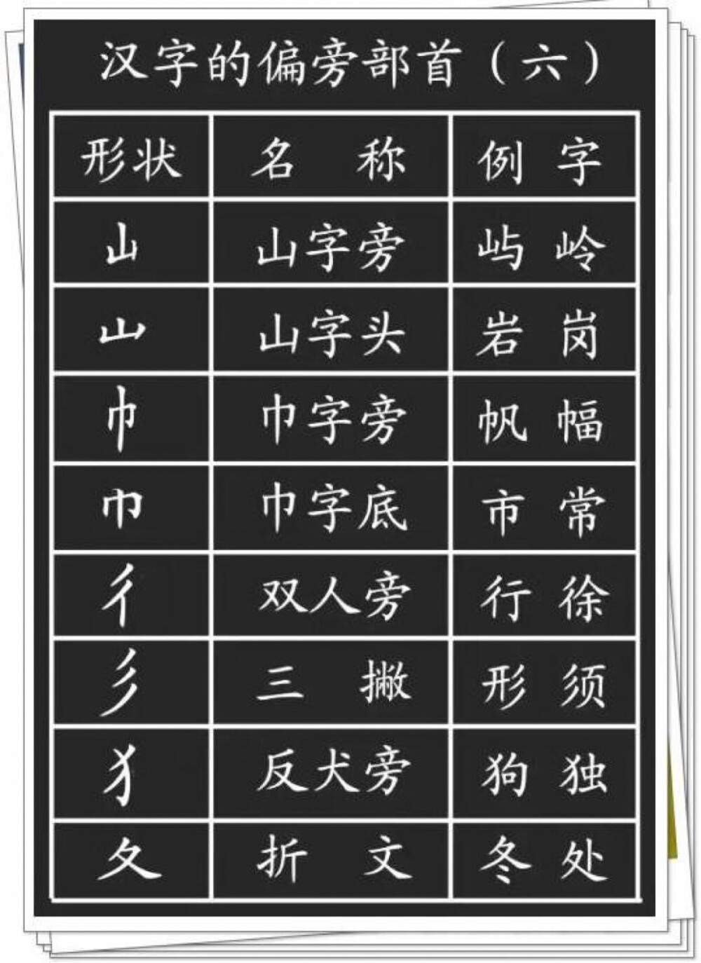 孩子学习偏旁部首的意义何在？
1、对于孩子不知道读音的、不认识的字，需要用部首查字法；
2、对于认识字的笔顺和间架结构，有很大意义；
3、帮助识字。语文中常见的一个题：换偏旁，组新字，再组词。
有很大意义；
3、帮助识字。语文中常见的一个题：换偏旁，组新字，再组词。