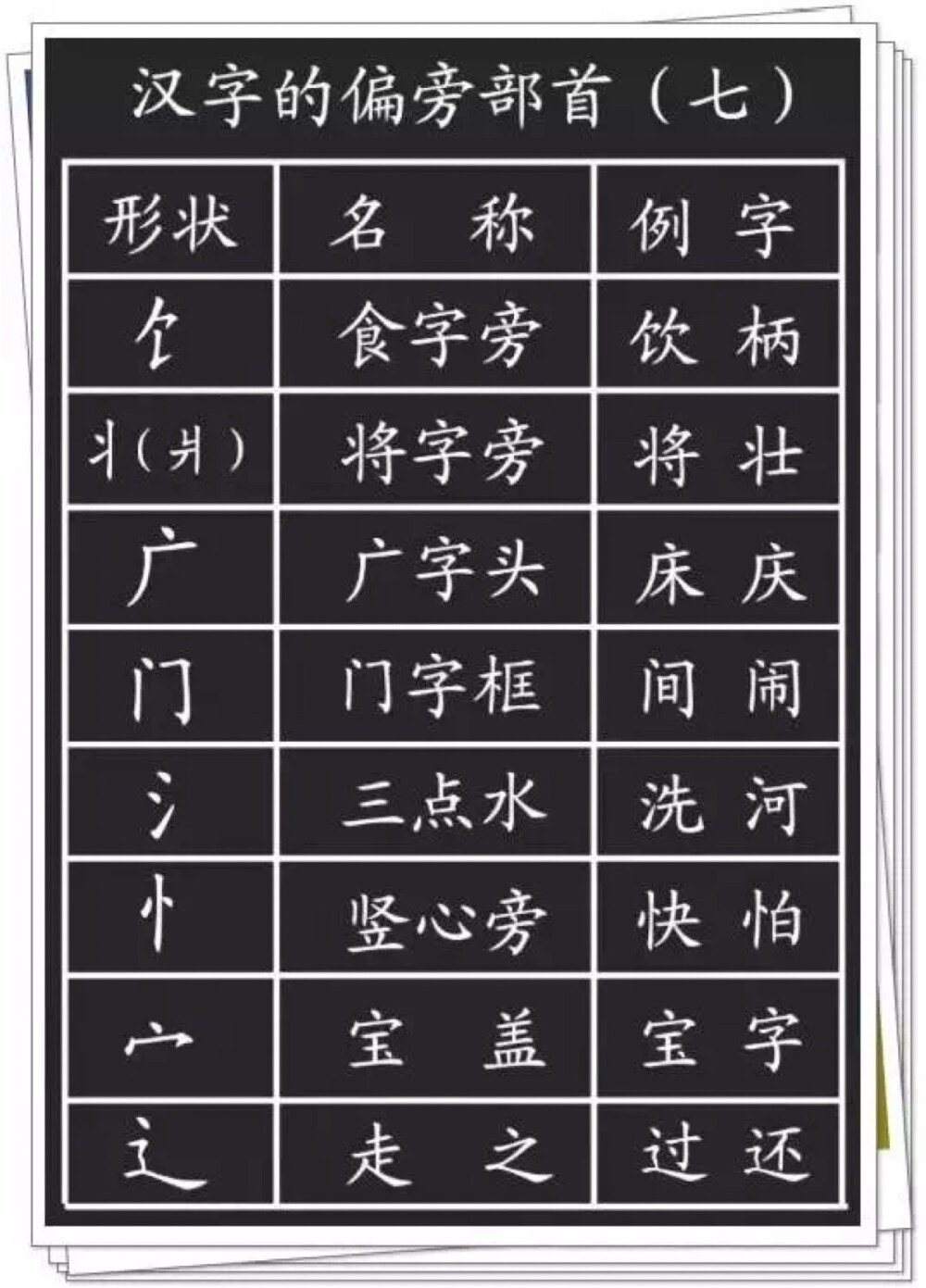 孩子学习偏旁部首的意义何在？
1、对于孩子不知道读音的、不认识的字，需要用部首查字法；
2、对于认识字的笔顺和间架结构，有很大意义；
3、帮助识字。语文中常见的一个题：换偏旁，组新字，再组词。
有很大意义；
3、帮助识字。语文中常见的一个题：换偏旁，组新字，再组词。