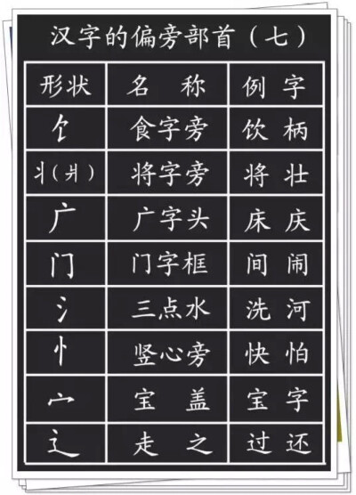 孩子学习偏旁部首的意义何在？
1、对于孩子不知道读音的、不认识的字，需要用部首查字法；
2、对于认识字的笔顺和间架结构，有很大意义；
3、帮助识字。语文中常见的一个题：换偏旁，组新字，再组词。
有很大意义；
…