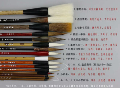 工笔用途