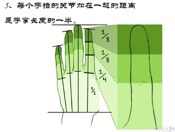 手指教程