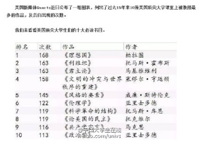 【美国10大顶尖大学的大学生们必读的10大书目】