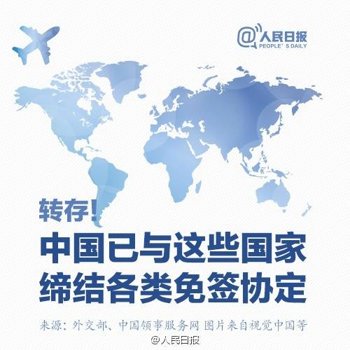 【转存 中国已与这些国家缔结各类免签协定】
据公安部 截至目前 中国已与127个国家缔结各类互免签证协定 包括8个全面免签协议 与39个国家达成63份简化签证手续协定或安排 中国公民旅游目的地国家已达153个 中国护照“含金量”大幅提高 127个国家 127处美景↓↓转发 收藏！