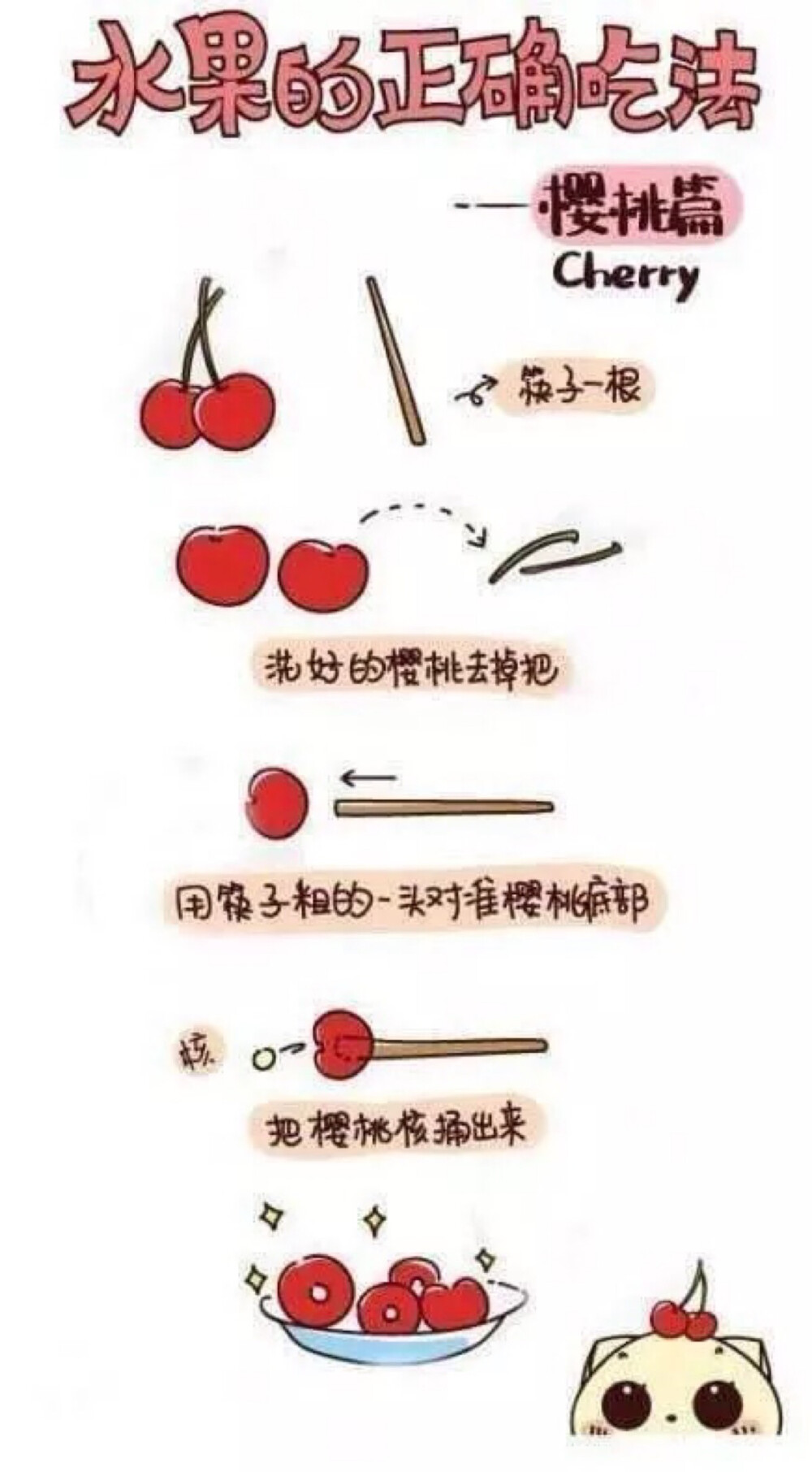 【水果蔬菜】水果的正确打开方式～