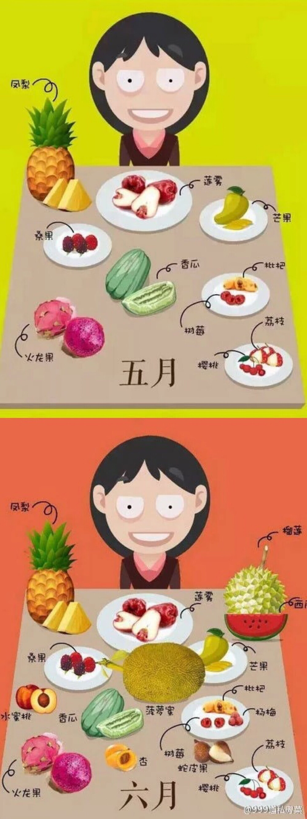 【水果蔬菜】各個(gè)時(shí)期的美味水果～