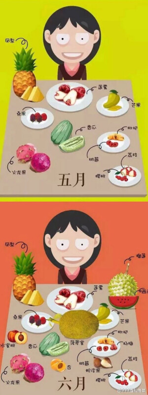 【水果蔬菜】各个时期的美味水果～