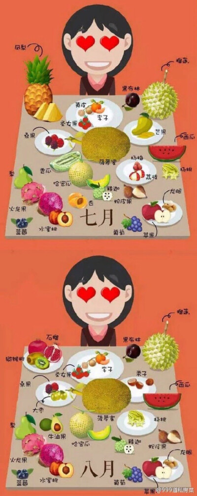 【水果蔬菜】各个时期的美味水果～