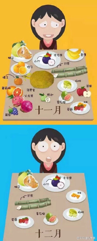 【水果蔬菜】各个时期的美味水果～