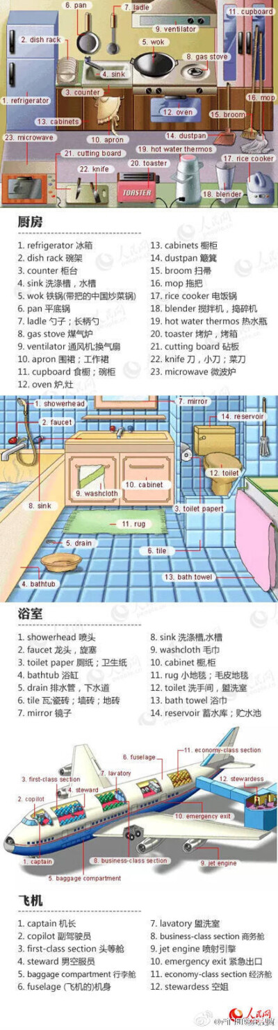 【超实用英语词汇图[耶]】从厨房到客厅、从商场到机场、从教室到游乐园、从玩具箱到工具箱、从日用品到化妆品……统统都帮你图文标注好啦！戳图↓↓