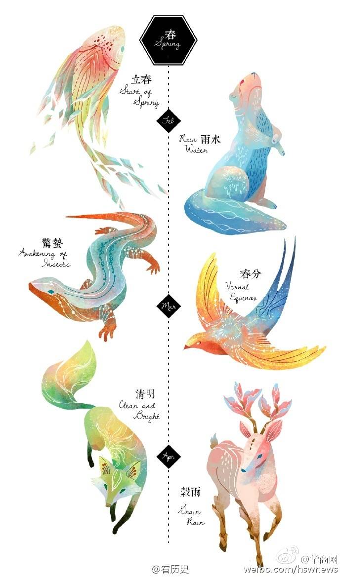 【动物二十四节气】插画师Cinyee Chiu将24节气形象化，融合每个节气特色果蔬及气候变化。