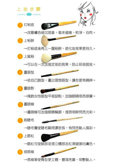 上妆步骤 以及各种化妆刷用法