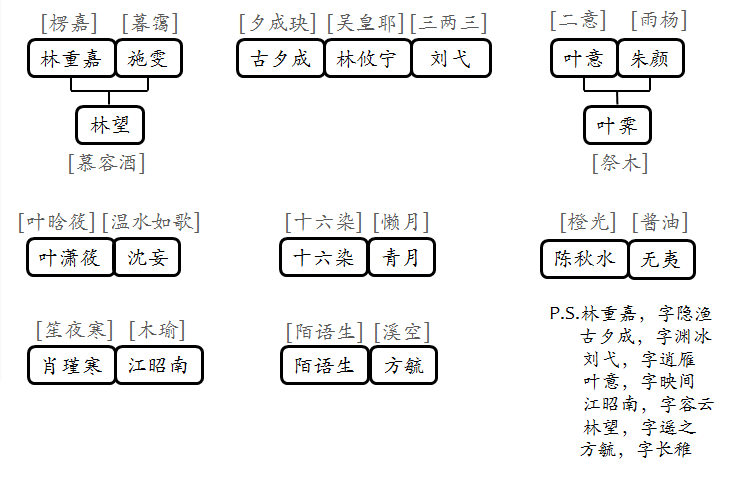 绘世