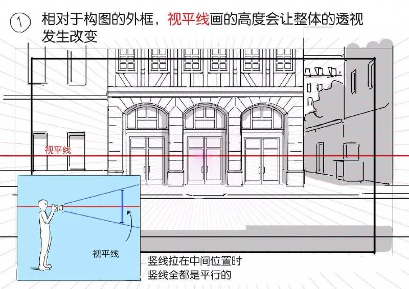 关于背景的各种小教程 垂直方向透视与视平线的关系~
超详细，不多见！赶快收藏起来吧！
（由‘摸鱼姬’整理）