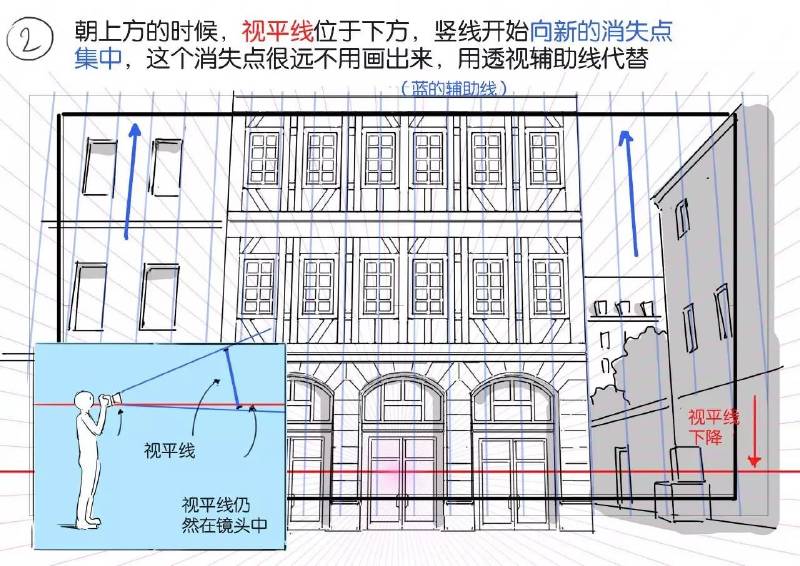 关于背景的各种小教程 垂直方向透视与视平线的关系~
超详细，不多见！赶快收藏起来吧！
（由‘摸鱼姬’整理）