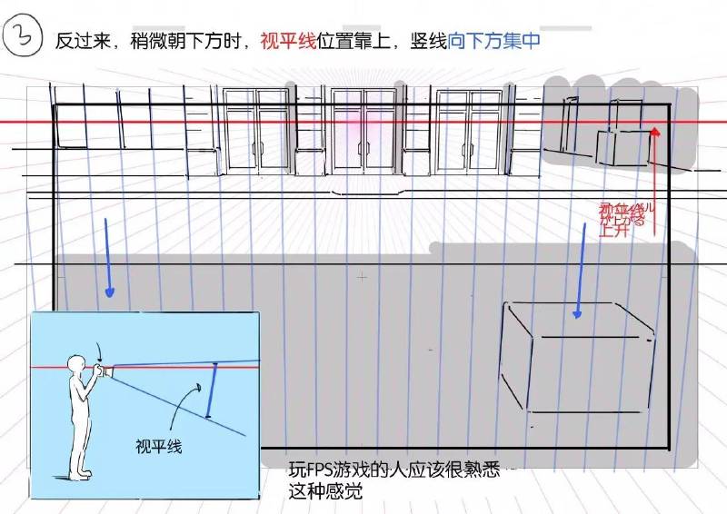 关于背景的各种小教程 垂直方向透视与视平线的关系~
超详细，不多见！赶快收藏起来吧！
（由‘摸鱼姬’整理）