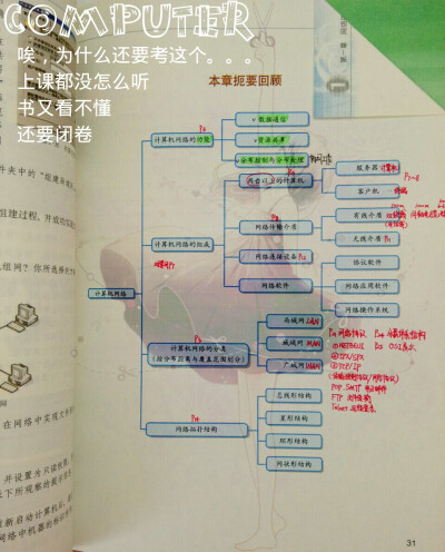 12.17考计算机。。。
感觉自己什么都不会