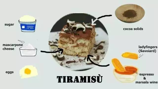 提拉米苏（Tiramisu）
著名的意大利甜点
外貌绚丽、姿态娇媚，是目前风靡各大咖啡厅、烘焙门市及 西餐厅的时髦甜点。
它以香醇浓沉的口感，将Espresso(特浓意大利咖啡)的苦、蛋与糖的润、甜酒的醇、巧克力的馥郁、手指饼干的绵密、乳酪和鲜奶油的稠香、可可粉的干爽，揉合在一起。
Tiramisu在意大利原文里，“Tira”是“提、拉”的意思，“Mi”是“我”，“Su”是“往上”，合起来就是“拉我起来”的意思;也有另一种解释是“带我走”和“记住我”，带走的不只是美味，还有爱和幸福。