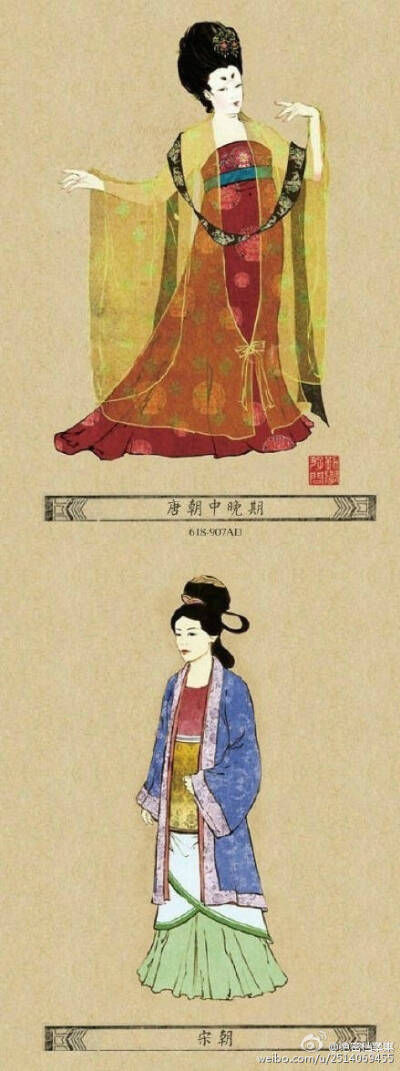 各年代的服饰。