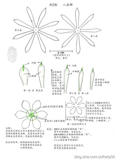 转自;katty的博客