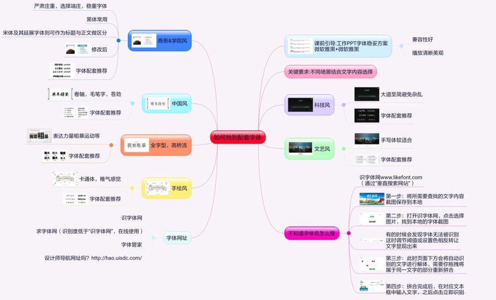 如何找到配套字体