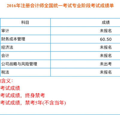 12.2 注会成绩出来啦，虽然分很低，但这分还真是一点没浪费算是考研路上的一点小收获吧，心情美丽！