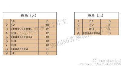 小麋鹿、4