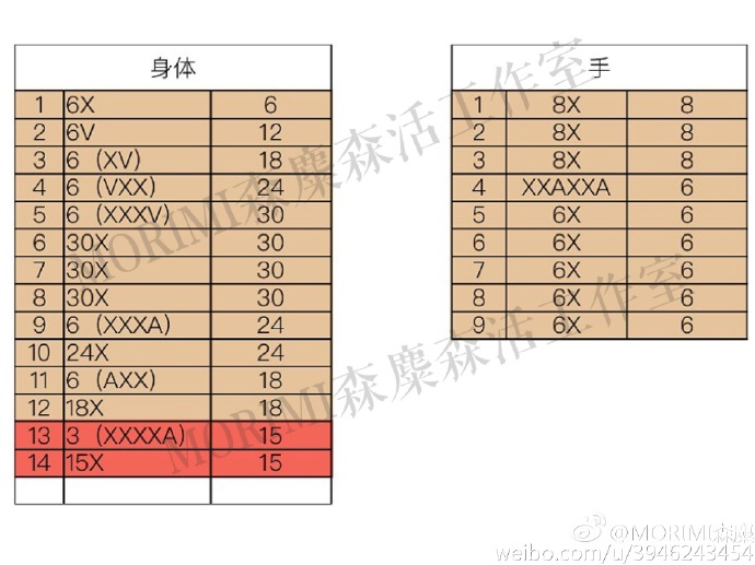 小麋鹿、3