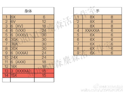 小麋鹿、3