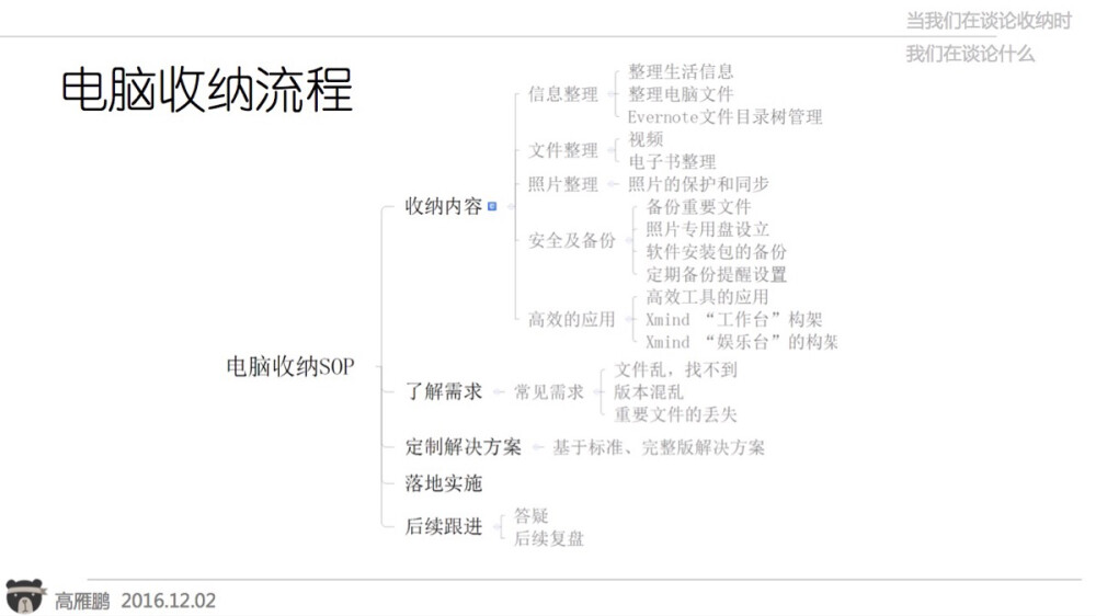 电脑收纳流程