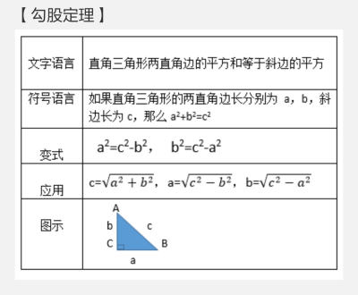 勾股定理