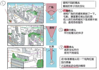 关于背景的各种小教程 镜头视角与透视的关系~能看懂！真的！！
（由‘摸鱼姬’整理）