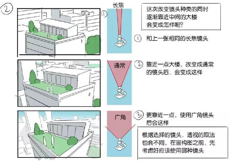 关于背景的各种小教程 镜头视角与透视的关系~能看懂！真的！！
（由‘摸鱼姬’整理）