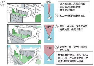 关于背景的各种小教程 镜头视角与透视的关系~能看懂！真的！！
（由‘摸鱼姬’整理）