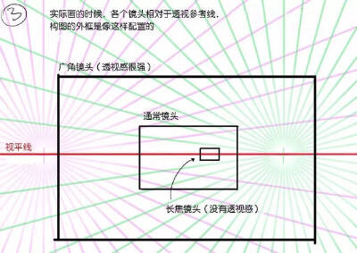 关于背景的各种小教程 镜头视角与透视的关系~能看懂！真的！！
（由‘摸鱼姬’整理）