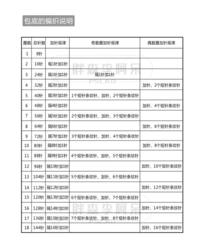 wayuu图解包底加针规律