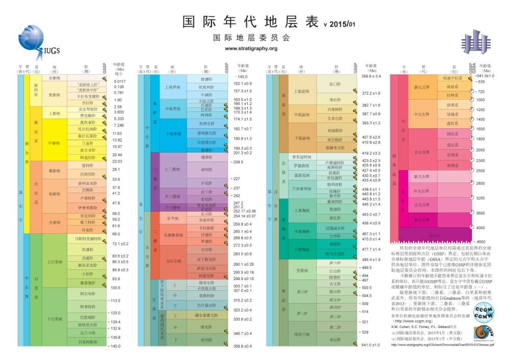 国际地质年代表