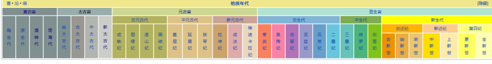 地质年代表