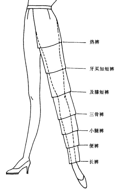  算法：0.几的号×身高，例：165/88cm
热裤长=0.2的号＋8cm，0.2×165＋8=41cm
牙买加短裤=0.3的号，49.5cm
及膝短裤=0.4的号—8cm，58cm
三角裤=0.4的号＋6cm，72cm
小腿裤=0.5的号，82.5cm
便裤=0.5的号＋8cm，90.5cm
长裤=0.6的号＋6cm，105cm