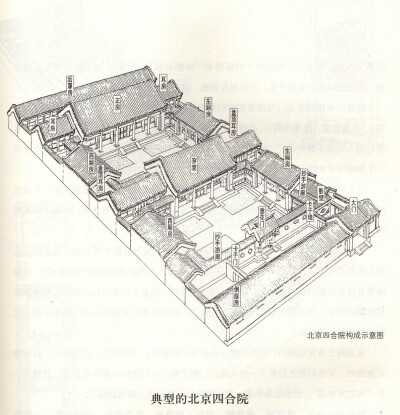 北京四进四合院