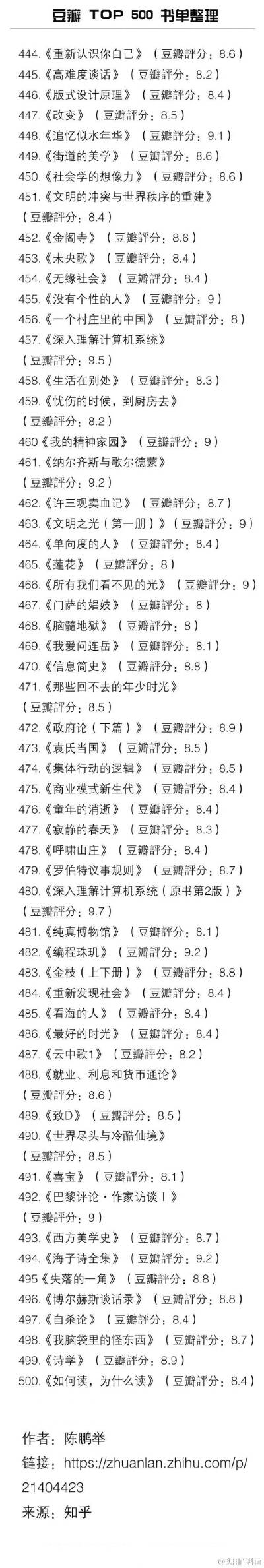 豆瓣TOP500书单 所有好书几乎都在这里！