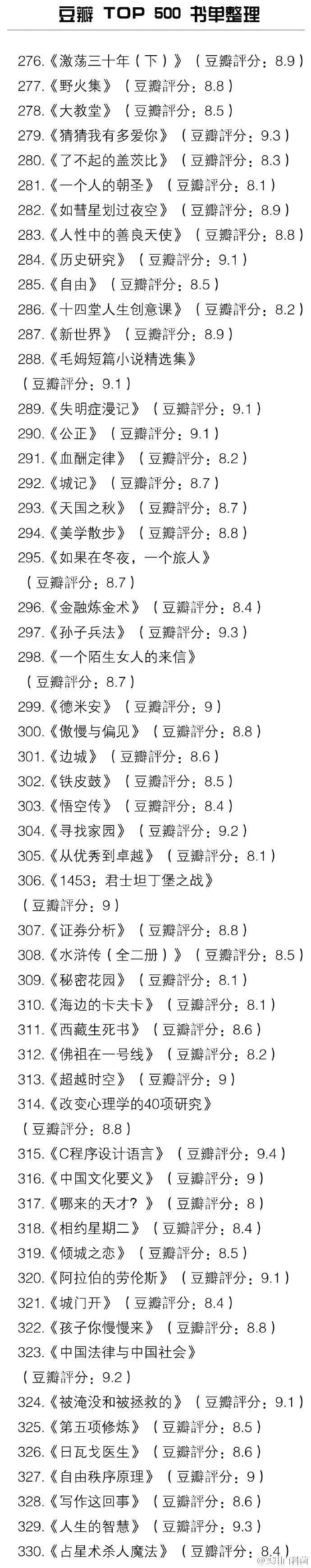 豆瓣TOP500书单 所有好书几乎都在这里！