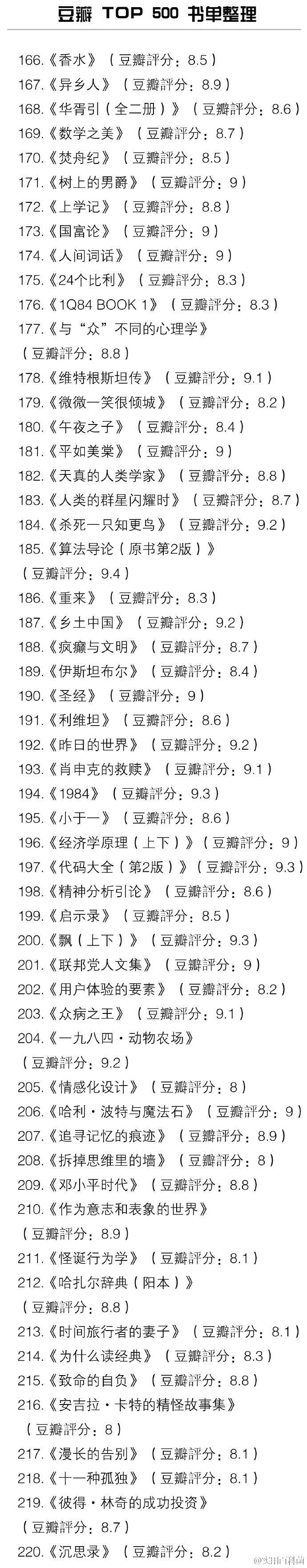 豆瓣TOP500书单 所有好书几乎都在这里！