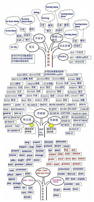 几张图告诉你，其实英语也就那么一回事