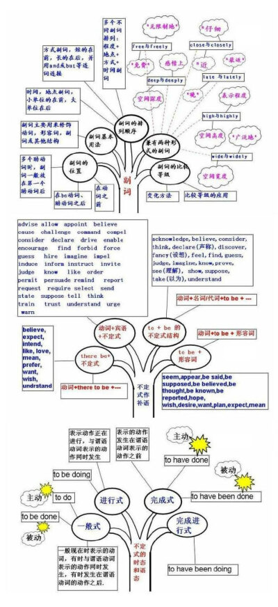 几张图告诉你，其实英语也就那么一回事